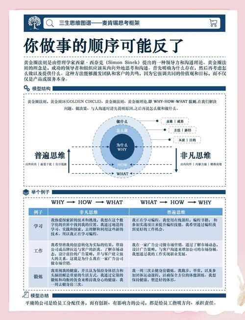 浦东新区营销必看，驭明法则