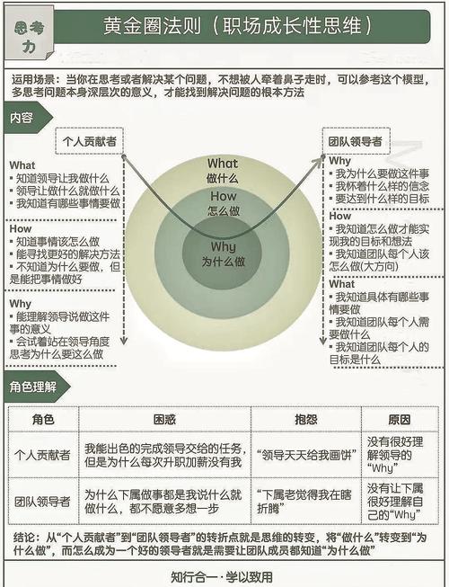 浦东新区营销必看,驭明法则