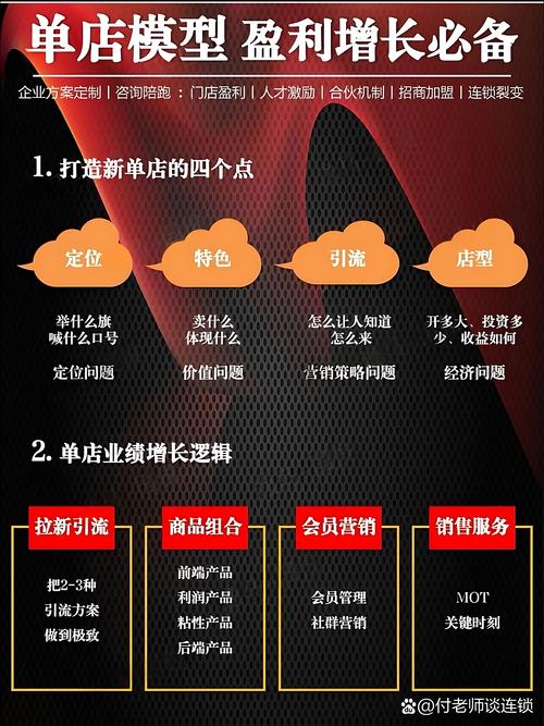七星盒营销，从基础到成功，你的第一步