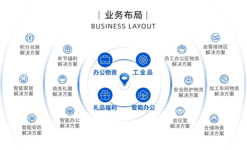 互品网络科技有限公司，你的选择，你的未来