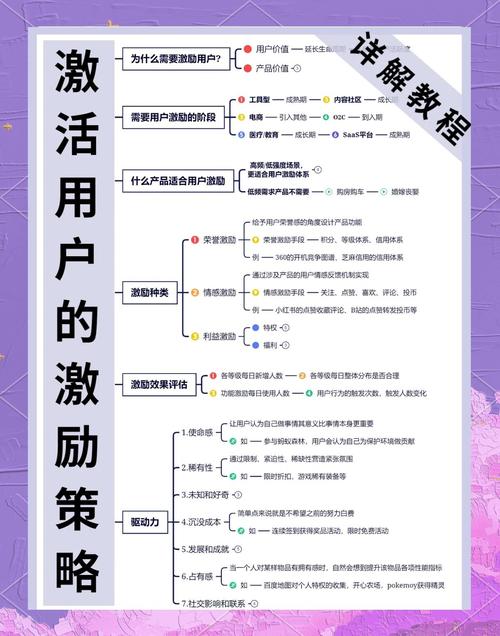 如何轻松利用low prices打造高转化率的用户？
