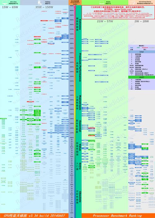 CPU天梯图，理解任务执行效率的瞬间
