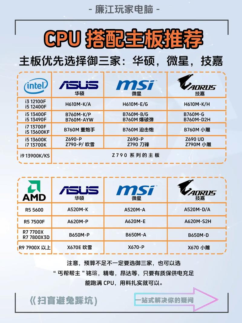 a85主板与CPU的搭配指南