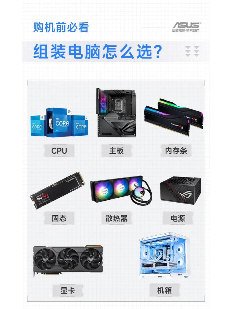 配置电脑,从基础到优化