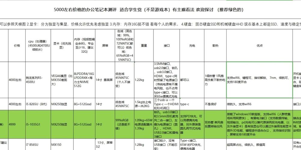打造高效办公的办公电脑配置
