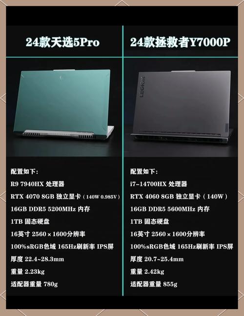 5块好电脑配置，你值得拥有？