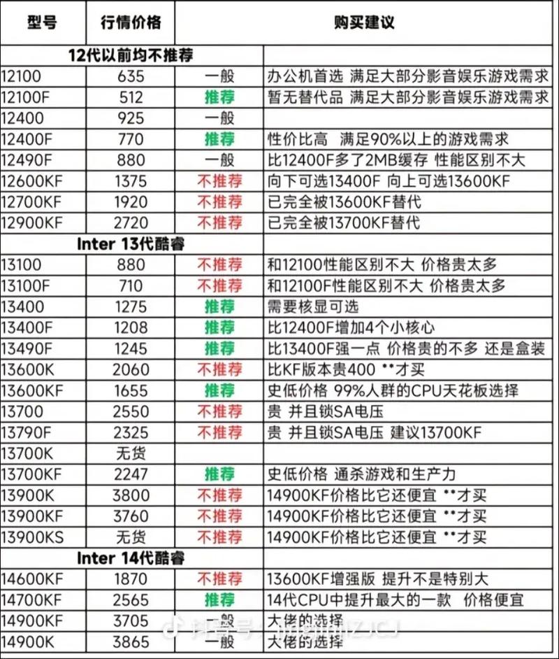 电脑装机配置表5,轻松开启你的超级电脑