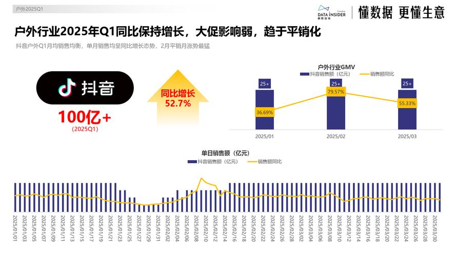 抖音最快代平台、抖音赞全网平台与ks网站业务,市场现状与未来展望