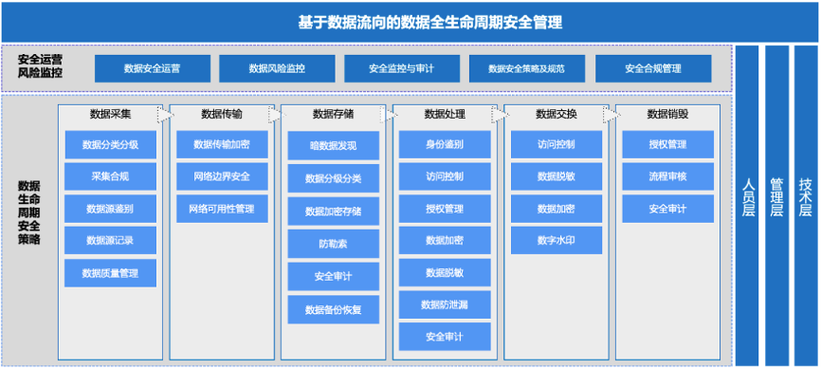 海南网站建设的全生命周期指南
