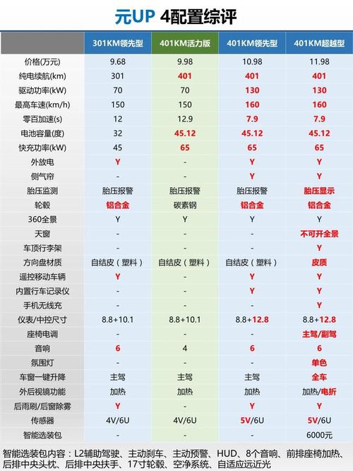 2元预算内提升性能配置指南