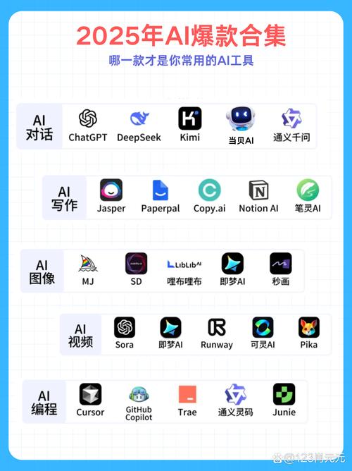 生成工具推荐，短视频平台与KOL资源优化