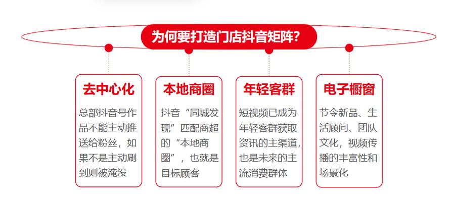 如何在抖音小V时代，用内容驱动你的影响力