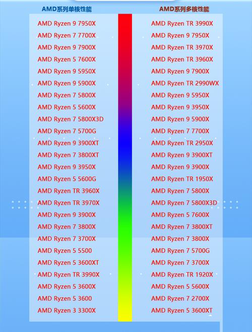 游戏性能之塔,AMD天梯图的真正力量