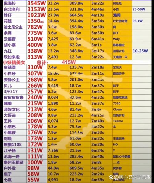 抖音的未来，音浪代、数据代和自助下单平台业务的收入潜力