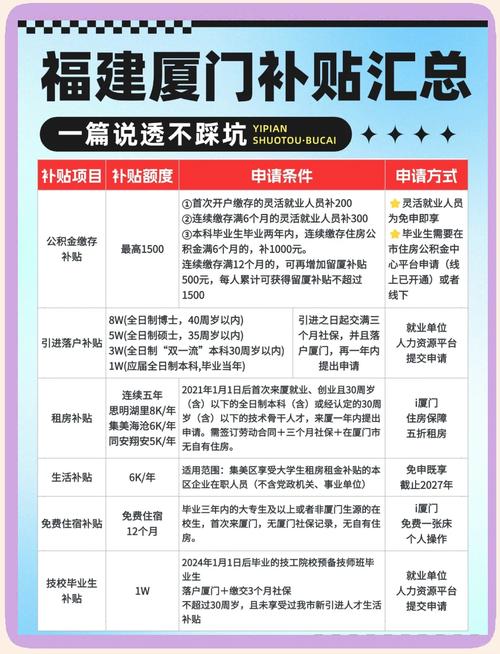 厦门企业网站建设补贴来了！你一定要知道的！