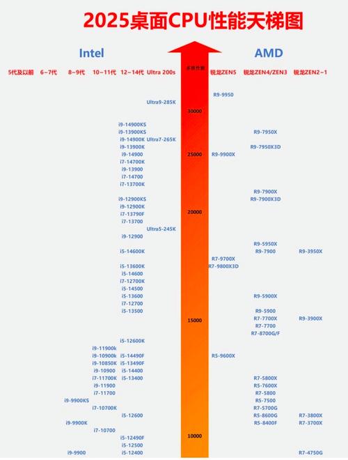 i7-137R CPU，性能与价格的平衡之道