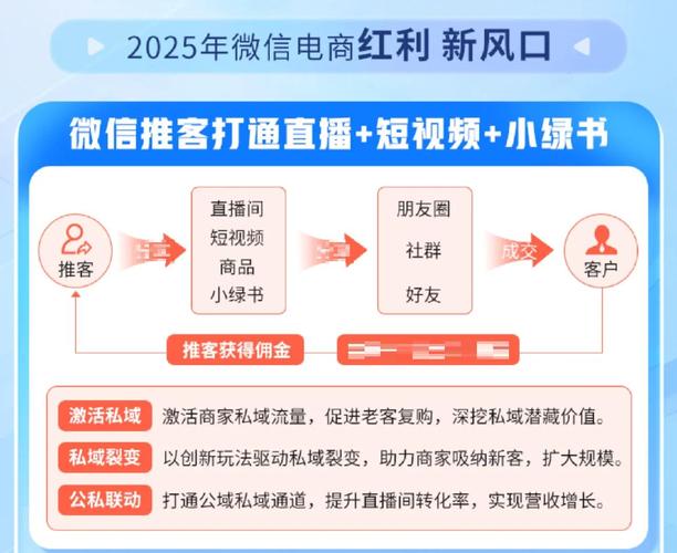 长治制作微信网络公司，等于精准营销的成功