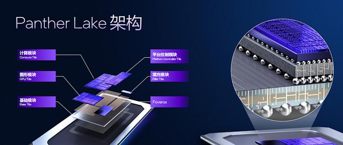 从芯片到智能设备,Intel的AI芯片如何改变我们的生活?