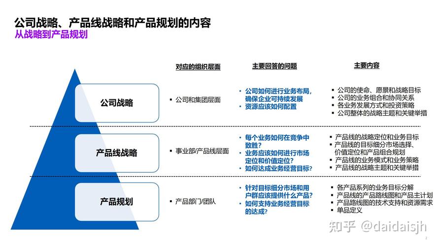 如何策划一场成功网络销售的策略?从目标市场定位到执行计划,一步一步来!