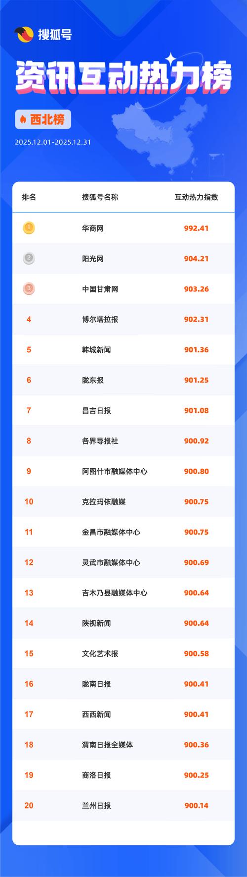 卡盟自助，24小时播放量破亿，ks赞助力深度互动，dy源头全业务助力用户粘性！