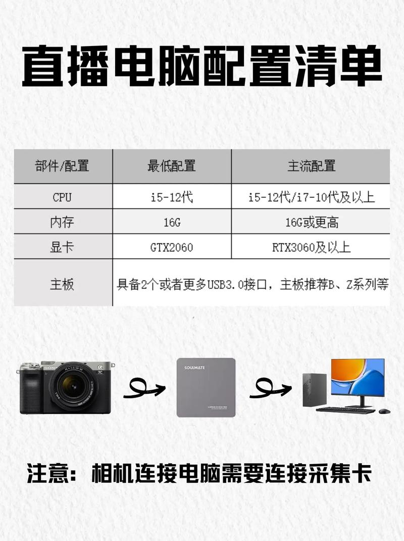 5Hz直播电脑配置，专业配置，性能强劲，值得推荐