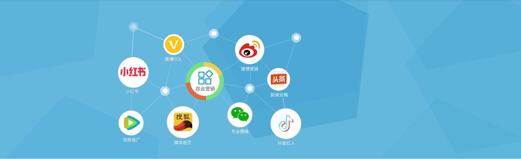 构建专业独立的自媒体网站，助力精准 Reach和持续增长