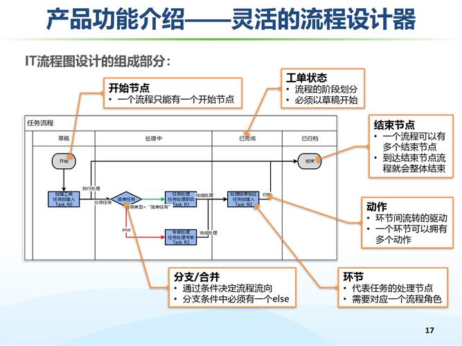 小企业网络设计方案，从资源利用到运营策略