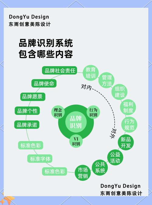 网络品牌，塑造用户认知的持久力