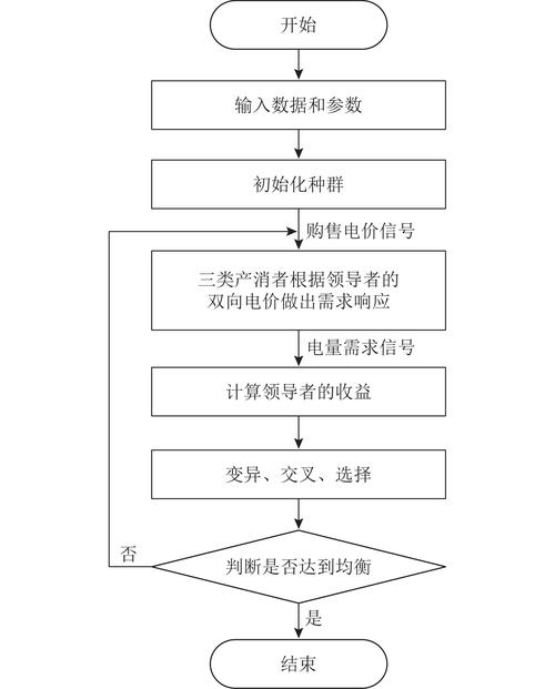 如何计算网络技术公司的成本？从项目拆分到定价策略
