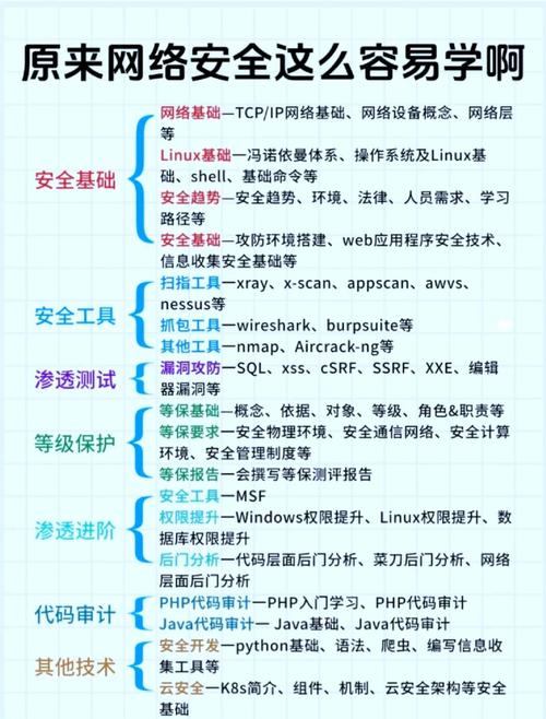 开启你的网络之旅，从设备安装到故障排除的全步骤指南