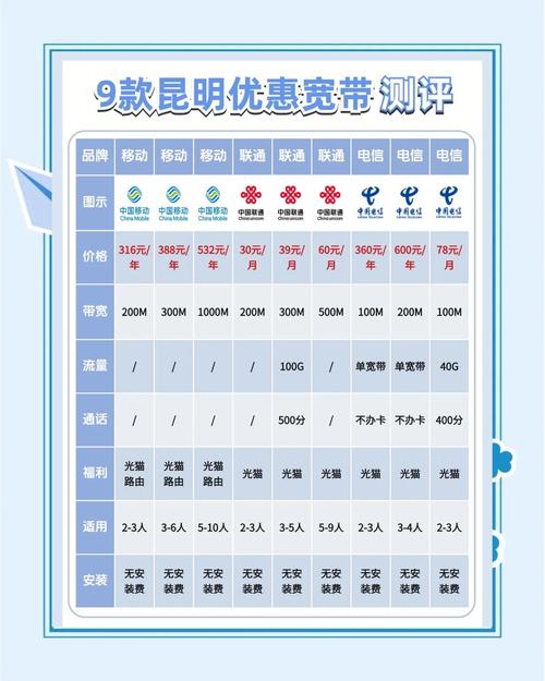 南山网络，昆明最佳宽带选择