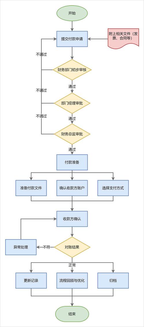 网站建设项目付款方式全解析