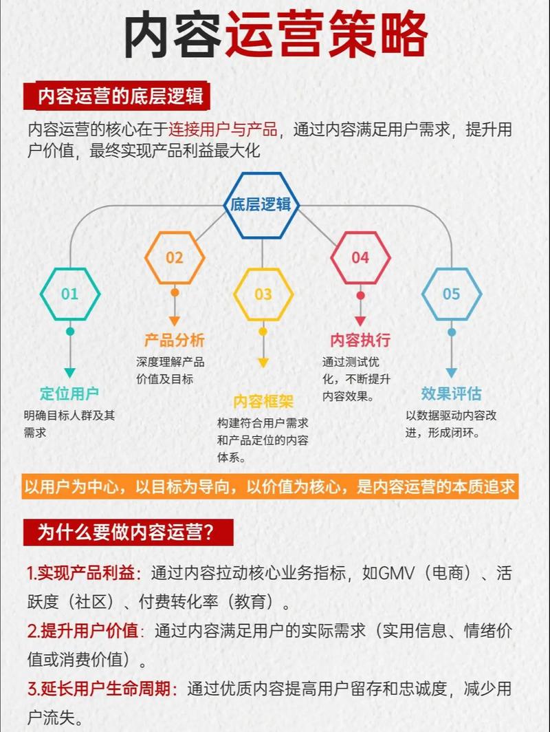 网络营销的五个要素，从战略规划到执行执行