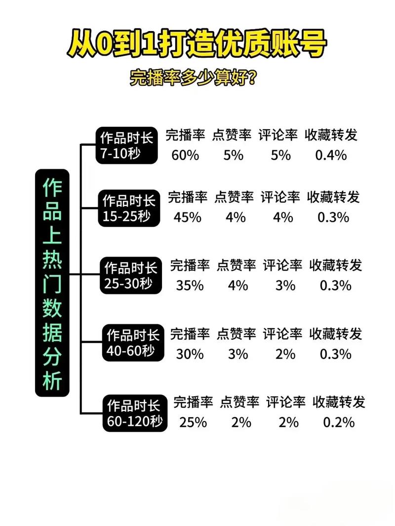 抖音播放量1，这真的能提升曝光率吗？看完就知道答案了！