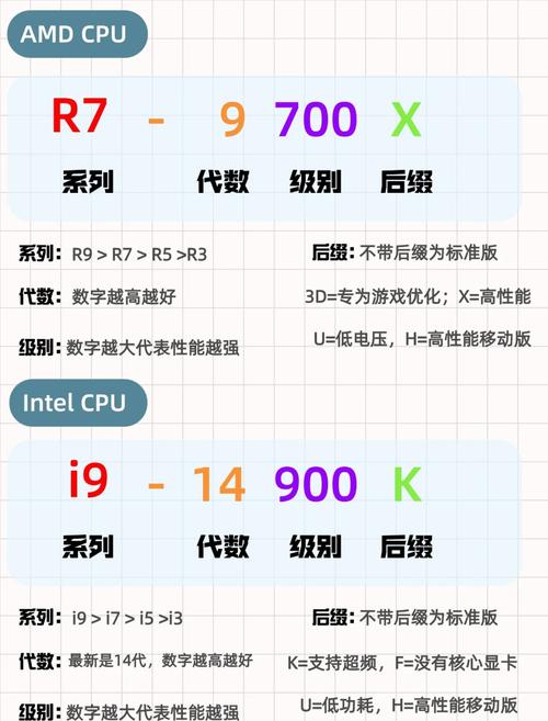 家庭电脑配置指南