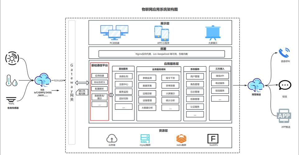 如何构建高效、安全、高质量的网络服务平台