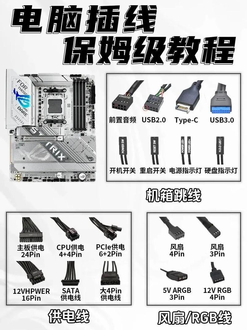 配置小机箱电脑，从步骤到优化