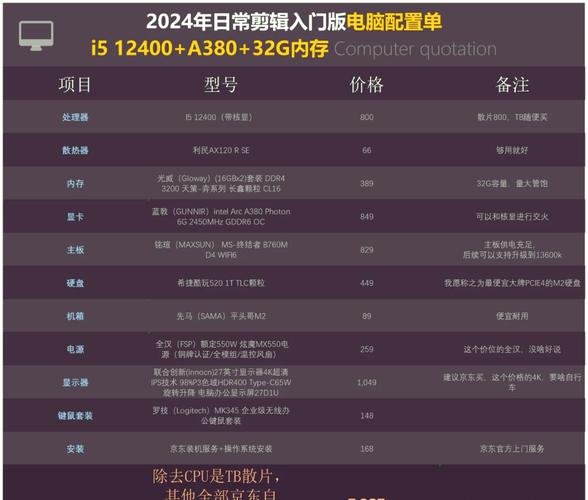 前端制作，美工后期电脑配置指南