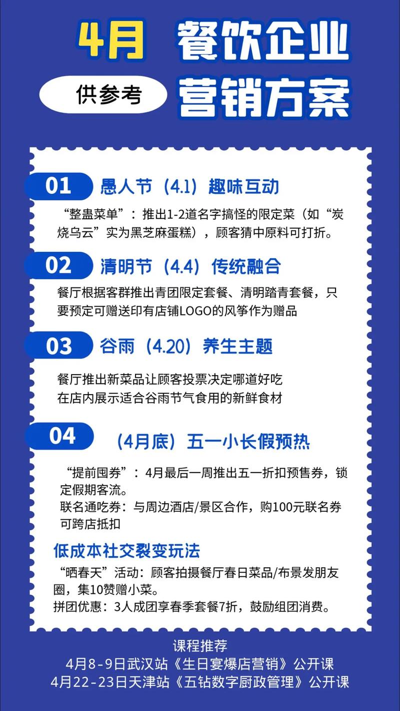 指南，餐饮行业精准营销的策略与实施