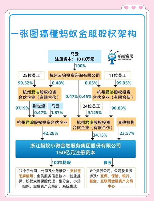 蚂蚁投资，了解蚂蚁集团与蚂蚁投资的全貌