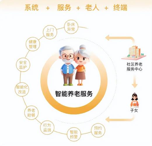 深度解析养老院网络建设及推广，打造现代化服务新标杆