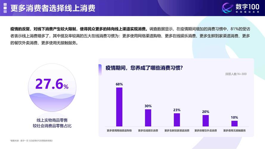 获取与购物平台提升，快手秒刷与24小时自助下单的对比与优化