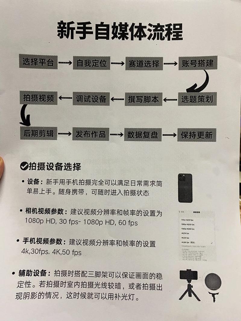 自媒体作者，如何进行网站售前准备？
