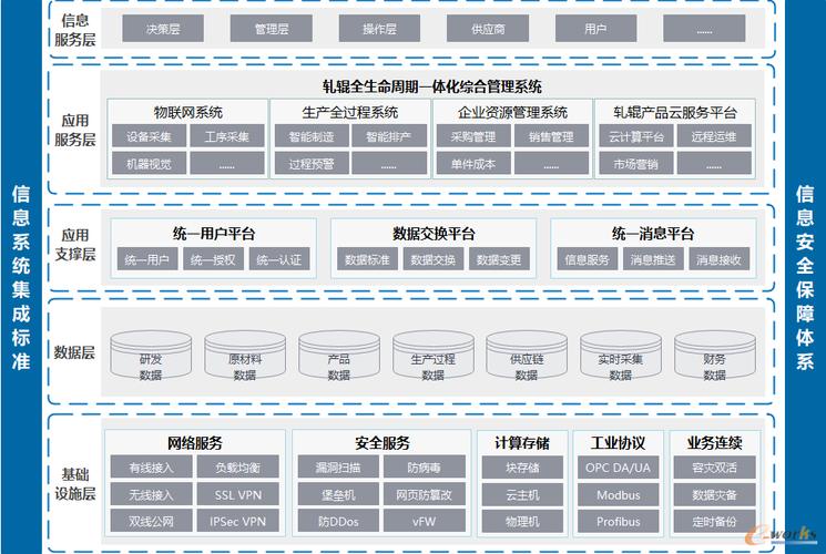 设计网络平台开发公司，从设计到业务的全生命周期管理