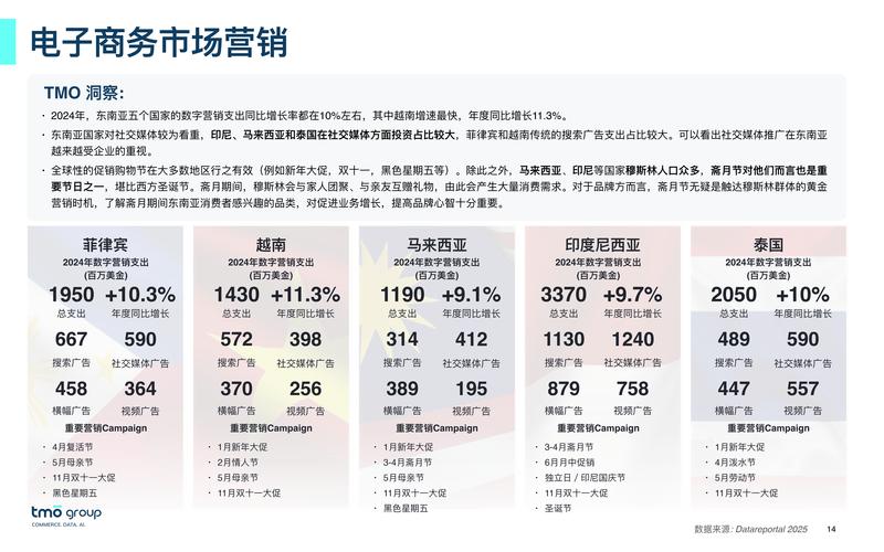 网络产品定位，从市场洞察到成功策略
