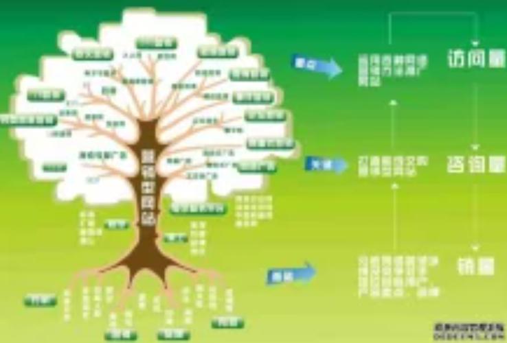 网络营销的世界地图