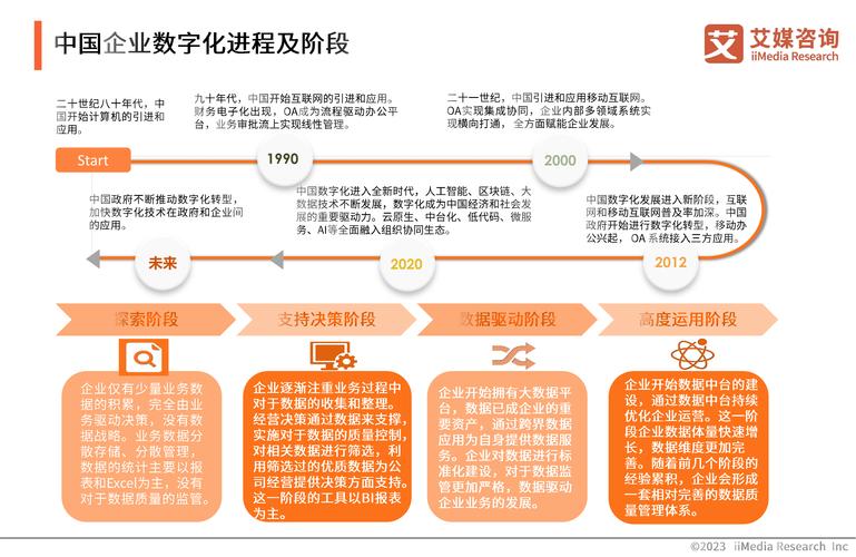 国有企业信息化与数字化转型之路
