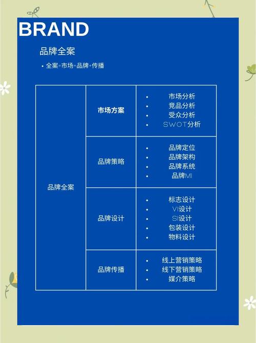 从零开始，开启品牌故事，传统企业品牌营销的核心策略