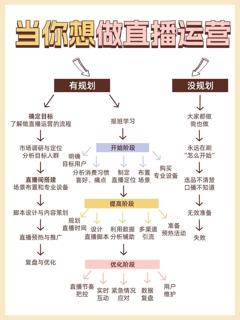 高效直播带货，从零到满-width的策略