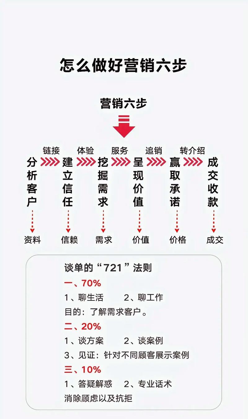 营销，我们在做什么？